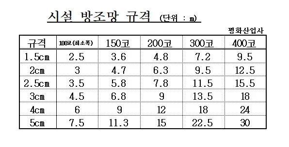 시설용 방조망 규격표